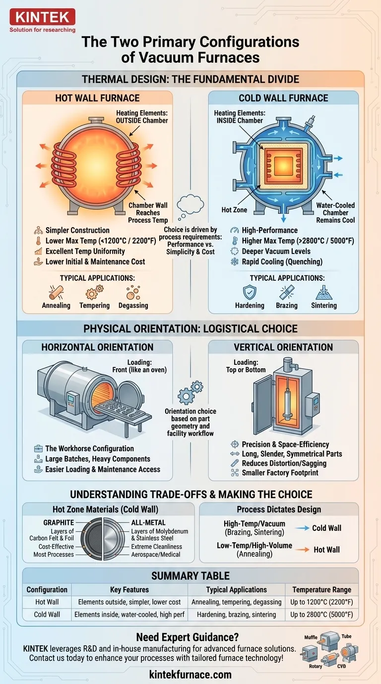 Quais são as duas configurações primárias de fornos a vácuo? Forno de Parede Quente vs. Forno de Parede Fria Explicado Guia Visual