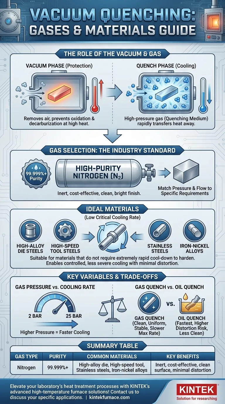 What gases are used in vacuum quenching and for which materials? Optimize Your Heat Treatment with Precision Visual Guide