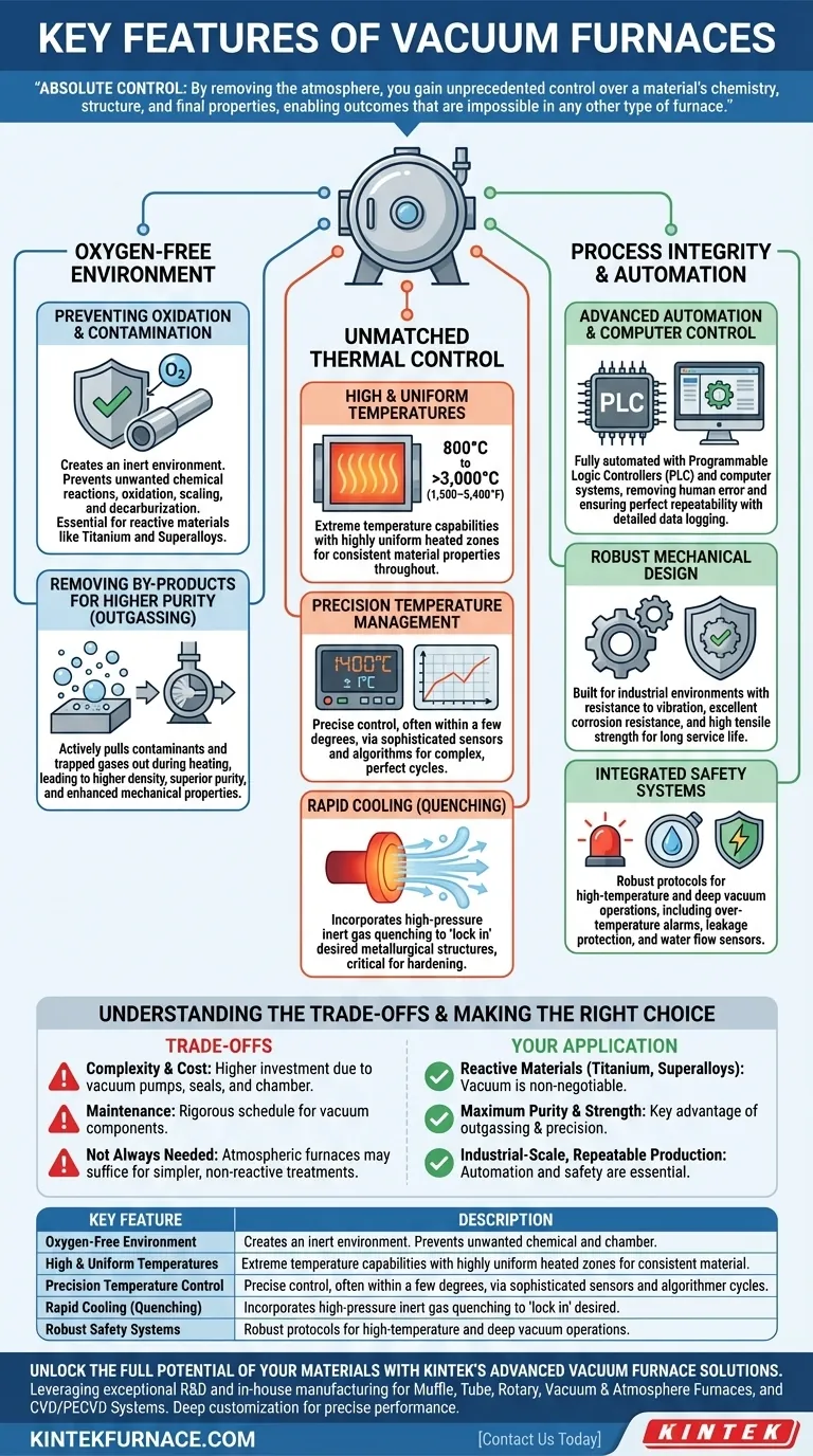 Quais são as principais características dos fornos a vácuo? Alcance Controle Absoluto para Materiais de Alto Desempenho Guia Visual