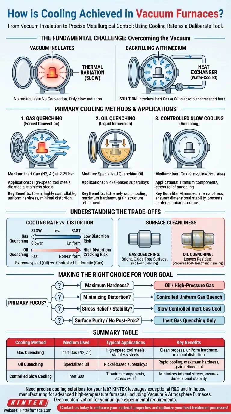 真空炉如何实现冷却？掌握控温冷却，优化材料性能 图解指南