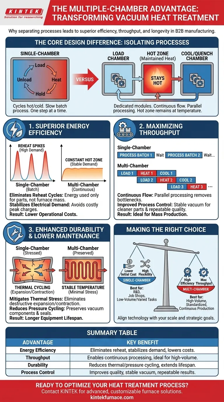 Quali sono i principali vantaggi dei forni sottovuoto multicamera? Aumenta l'efficienza e la produttività nel trattamento termico Guida Visiva