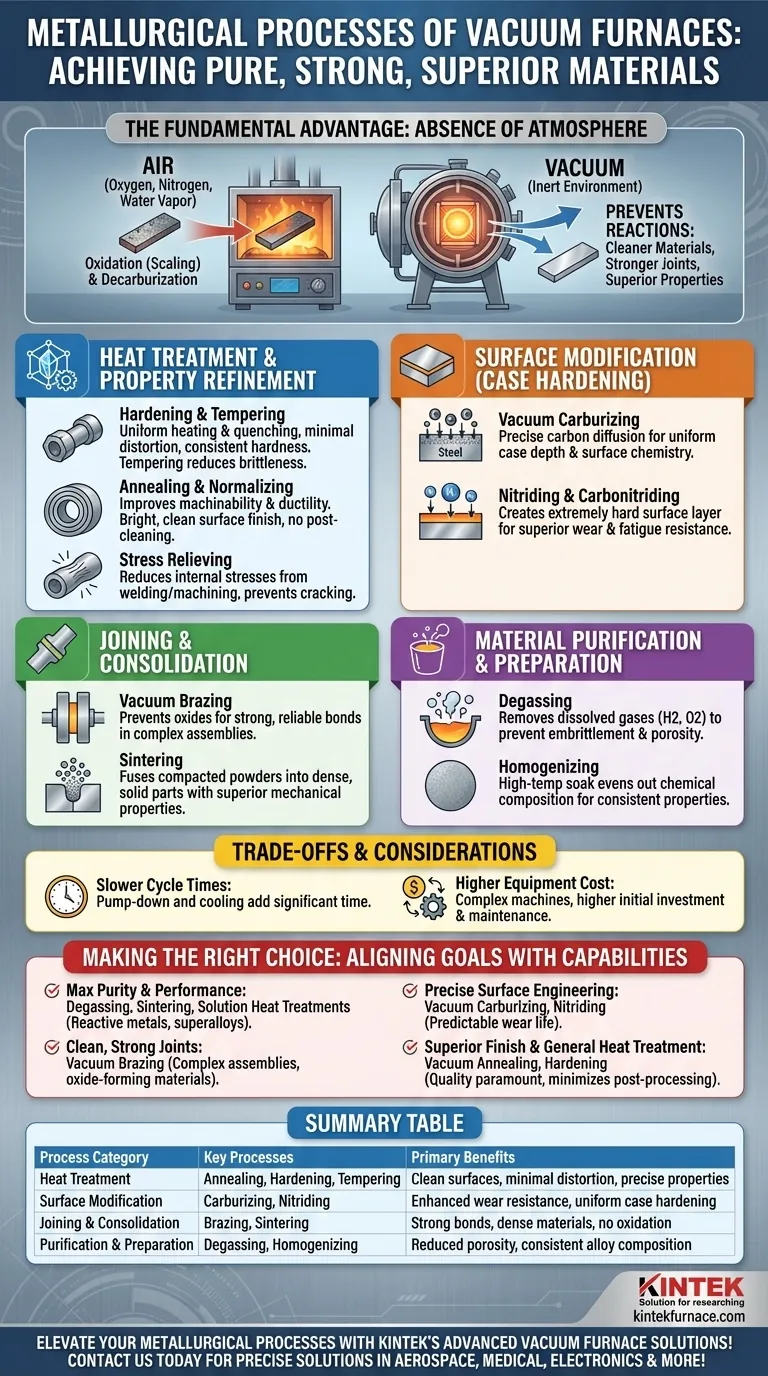 Que tipos de processos metalúrgicos podem os fornos a vácuo realizar? Alcance Pureza e Precisão no Tratamento de Metais Guia Visual