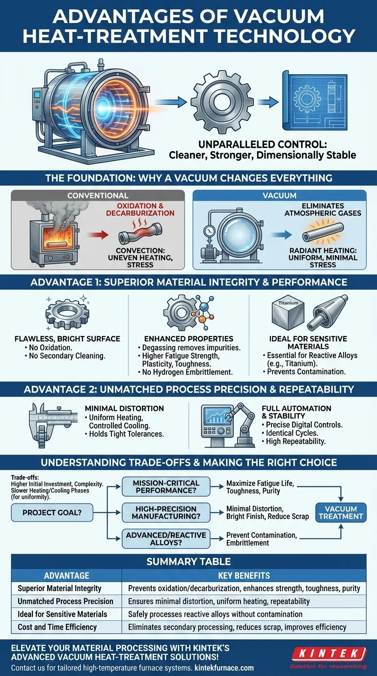 Was sind die Vorteile der Vakuumwärmebehandlungstechnologie? Erzielung überlegener Materialqualität und Präzision Visuelle Anleitung