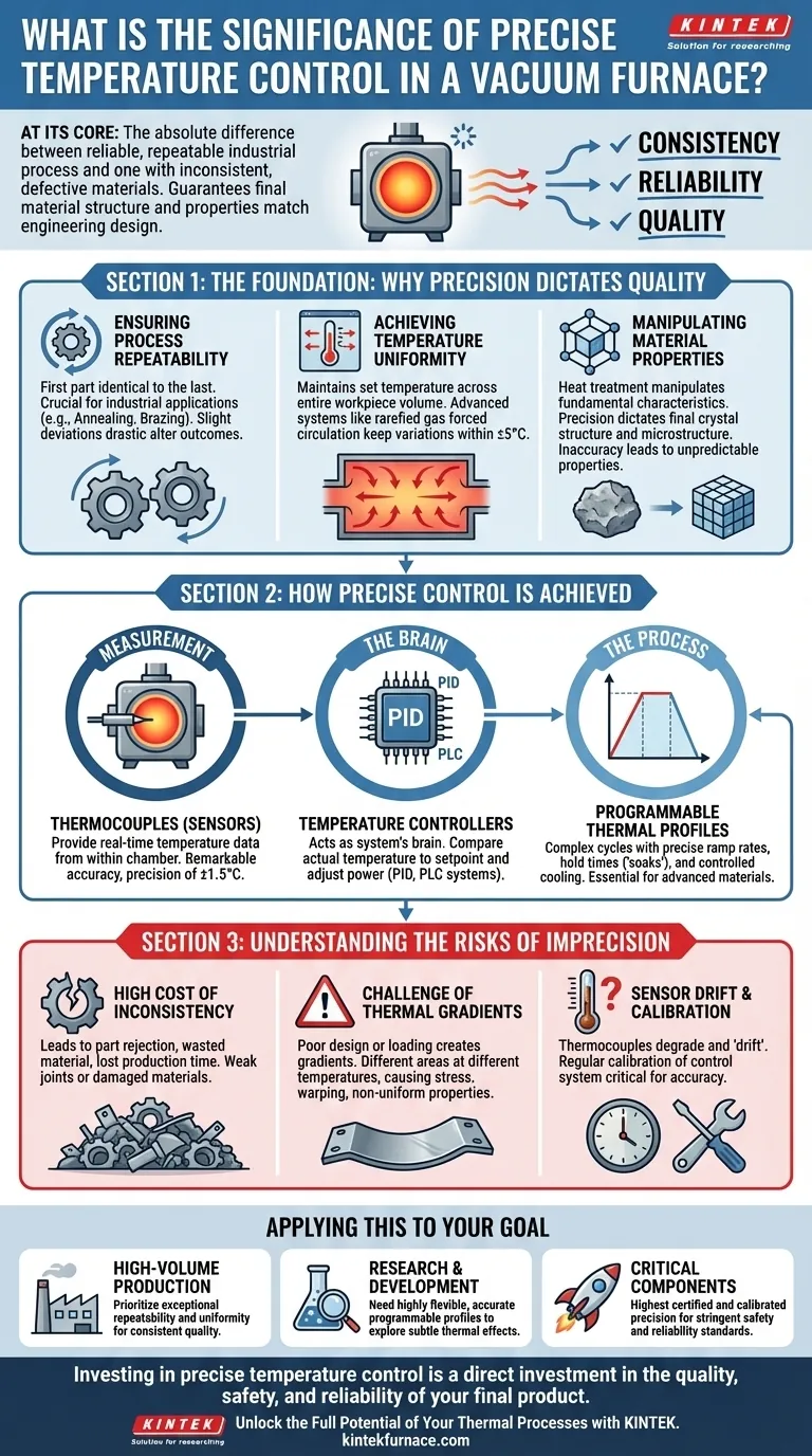 真空炉中精确温度控制的重要性是什么？确保质量、一致性和可靠性 图解指南