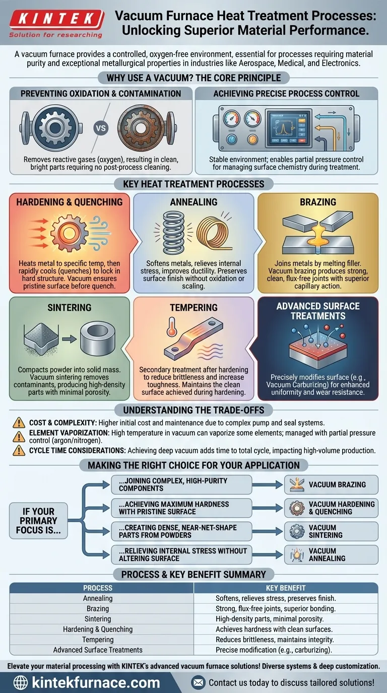 What types of heat treatment processes can a vacuum furnace support? Achieve Purity and Precision in Material Processing Visual Guide