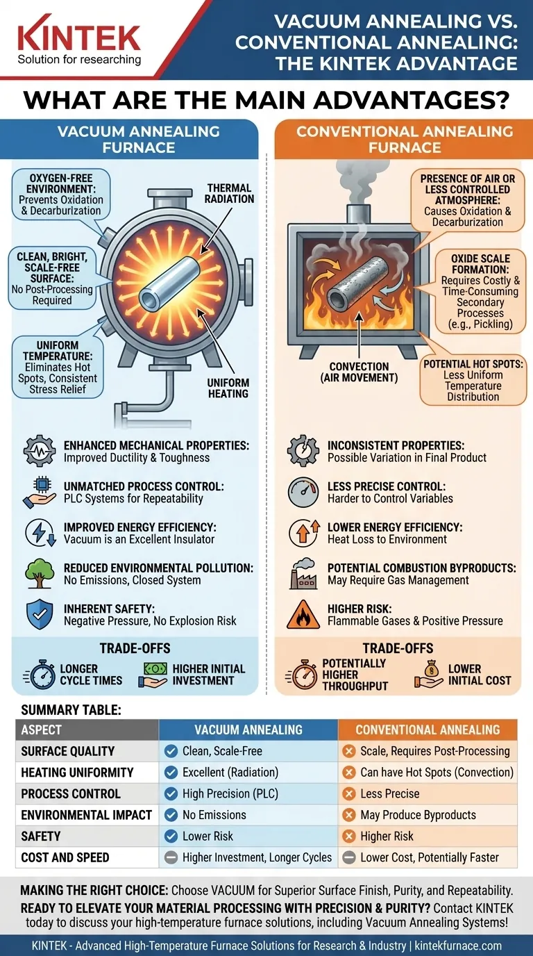 What are the main advantages of vacuum annealing furnaces? Superior Quality, Precision, and Safety Visual Guide