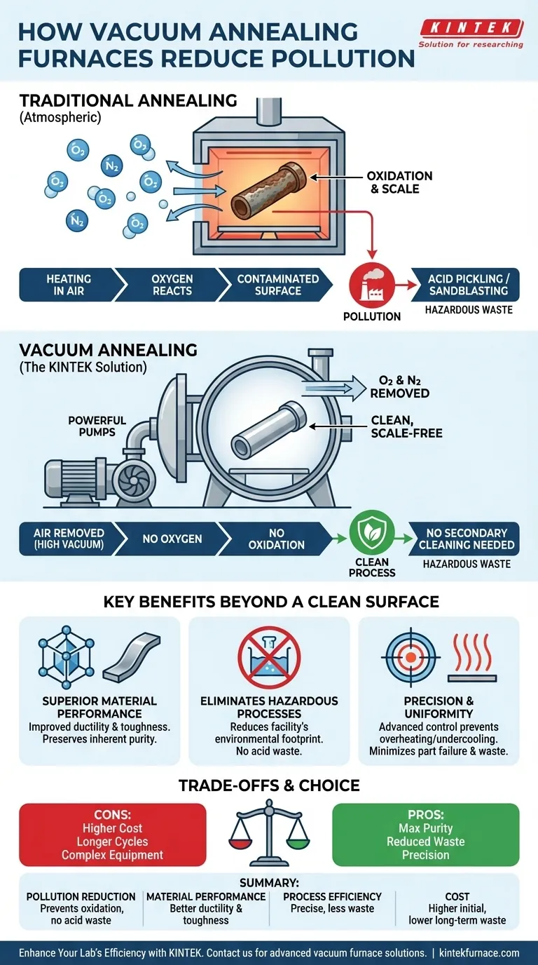 How does a vacuum annealing furnace reduce pollution? Achieve Cleaner Metal Processing with Zero Oxidation Visual Guide