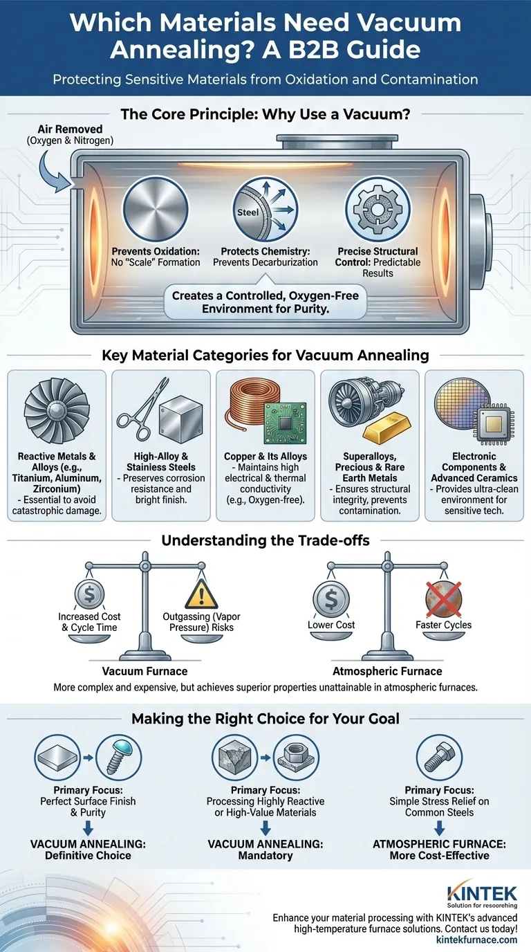 Quais materiais são adequados para tratamento em um forno de recozimento a vácuo? Protegendo Metais e Ligas Reativas Guia Visual