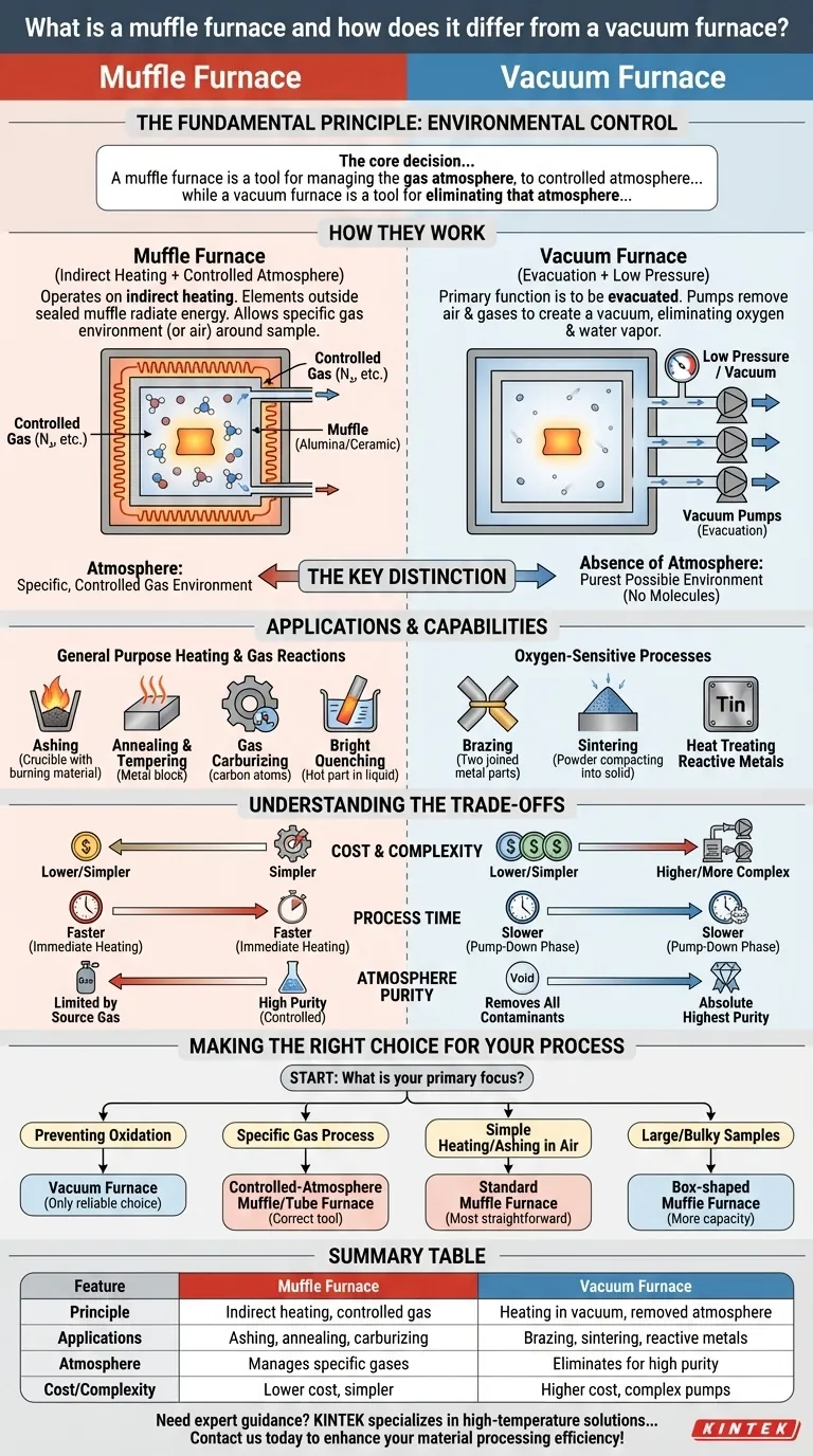 What is a muffle furnace and how does it differ from a vacuum furnace? Choose the Right High-Temperature Solution Visual Guide