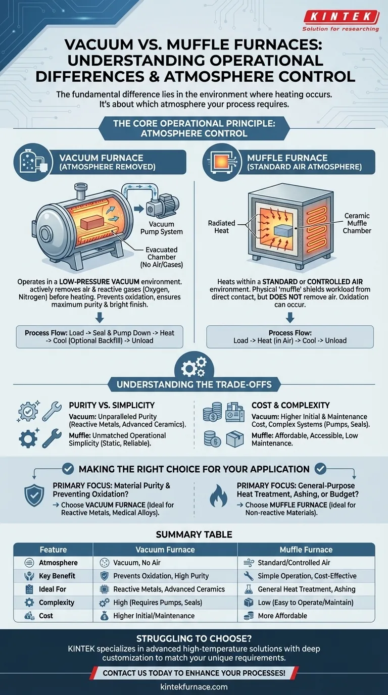 真空炉与马弗炉在操作上有何不同？为您的实验室选择合适的炉子 图解指南