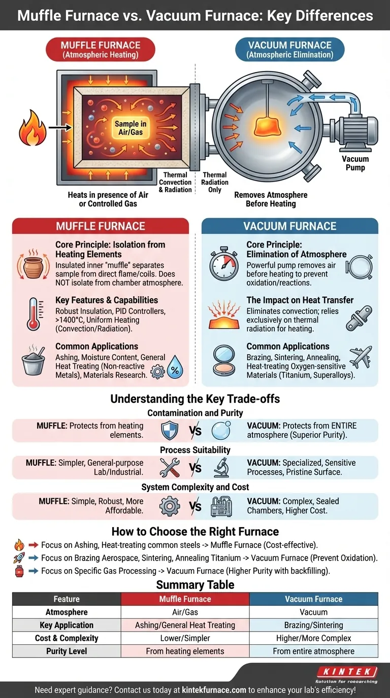Quali sono le differenze principali tra un forno a muffola e un forno a vuoto? Scegli il Forno Giusto per il Tuo Laboratorio Guida Visiva
