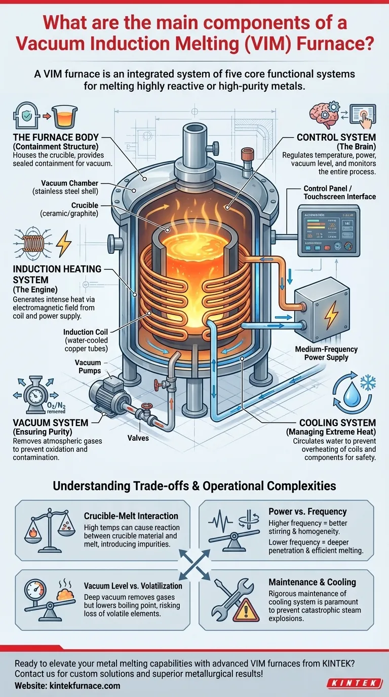 真空誘導溶解炉（VIM炉）の主な構成要素は何ですか？5つの主要システムを発見する ビジュアルガイド