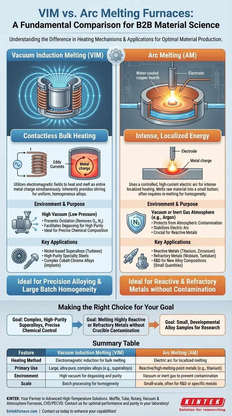 Quelles sont les principales différences entre les fours VIM et AM ? Choisissez la bonne technologie de fusion pour vos métaux Guide Visuel