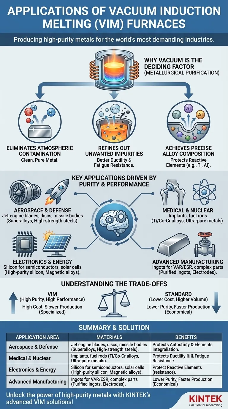 What are the main applications of vacuum induction melting (VIM) furnaces? Achieve Unmatched Metal Purity for Critical Industries Visual Guide