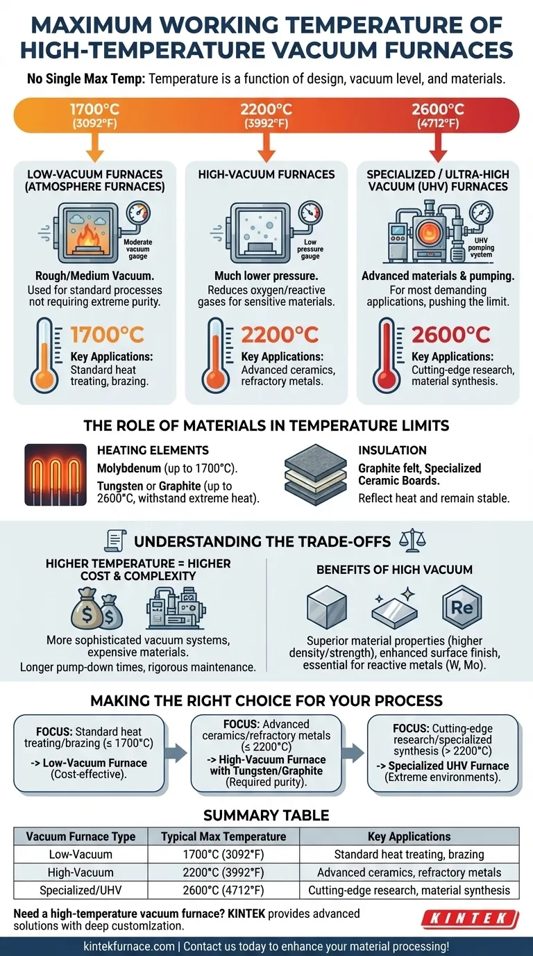Qual é a temperatura máxima de trabalho dos fornos a vácuo de alta temperatura? Desbloqueie o aquecimento de precisão até 2600°C Guia Visual