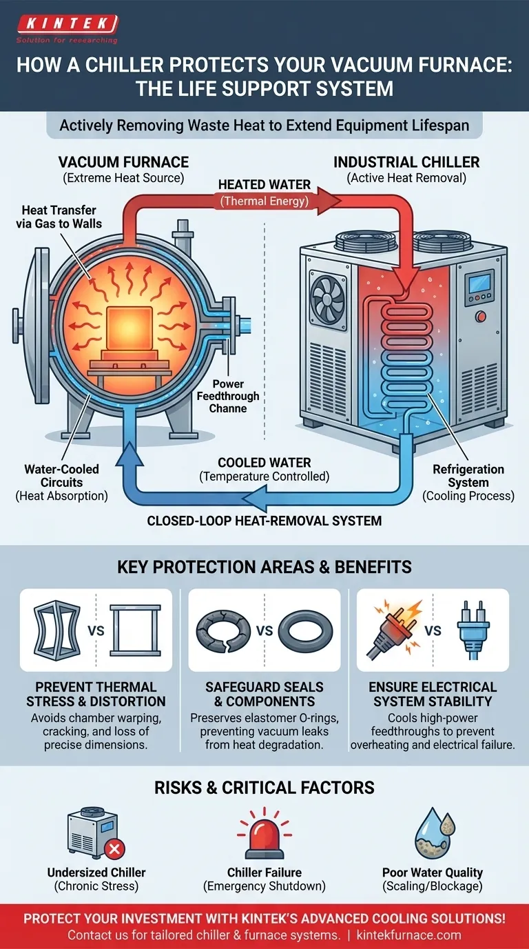 How does a chiller protect the vacuum furnace itself? Extend Equipment Life with Effective Cooling Visual Guide