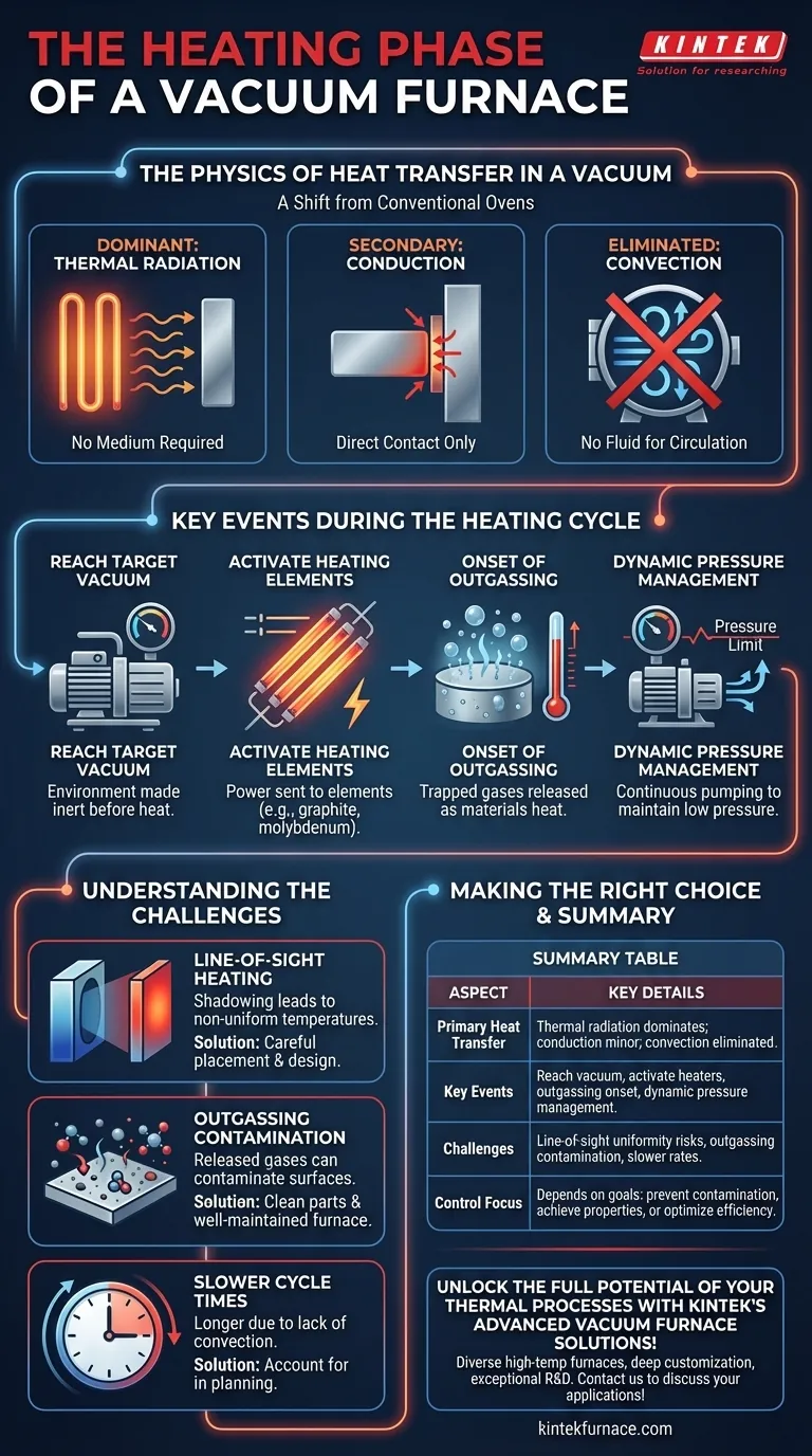 Cosa succede durante la fase di riscaldamento di un forno a vuoto? Dominare il calore radiante e il controllo del degassamento Guida Visiva