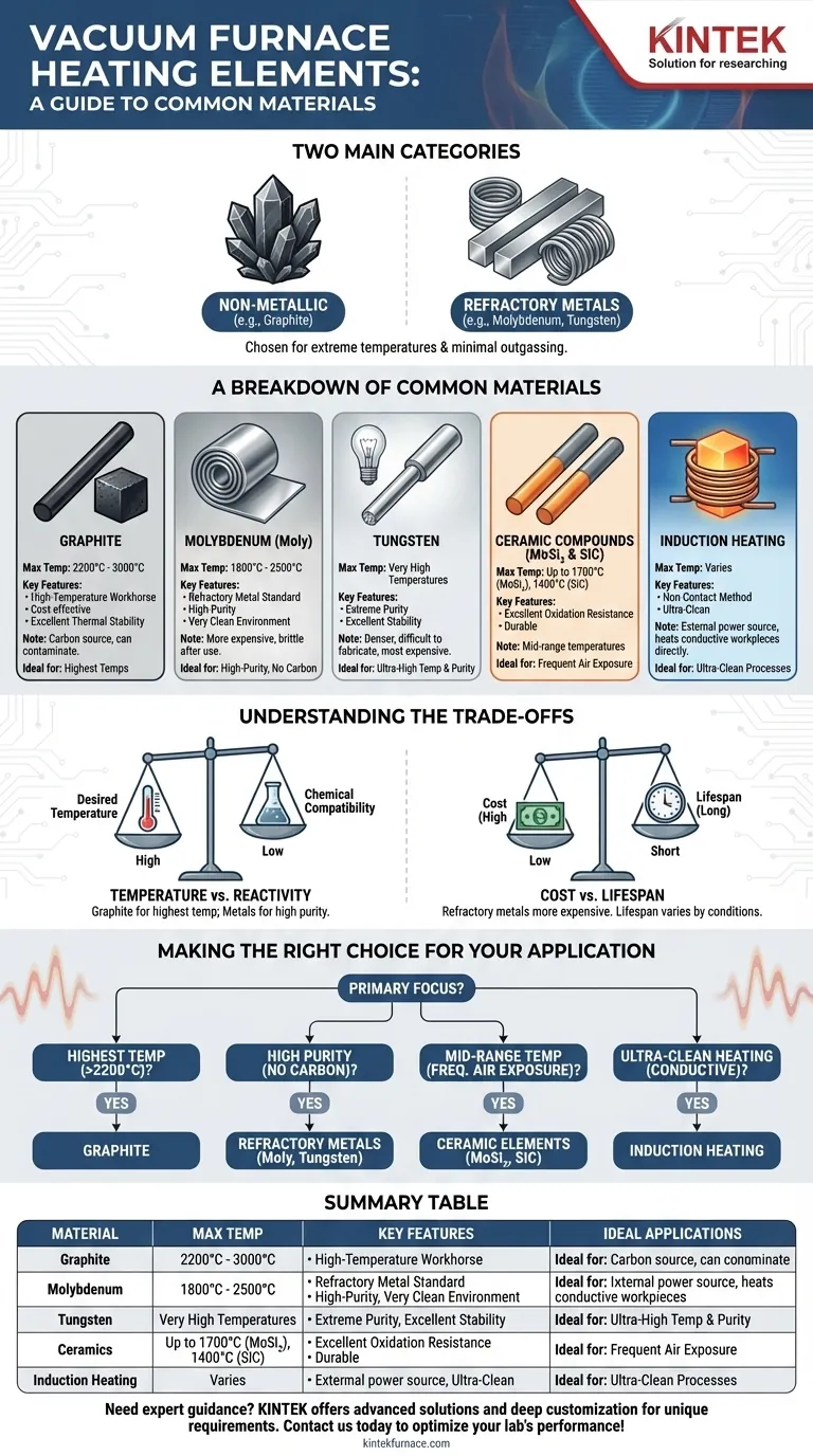 ¿Cuáles son los elementos calefactores comunes utilizados en los hornos de vacío? Optimice sus procesos de alta temperatura Guía Visual