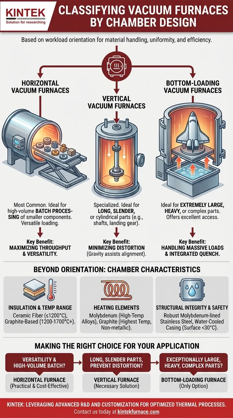 How are vacuum furnaces classified based on chamber design? Explore Horizontal, Vertical, and Bottom-Loading Types Visual Guide