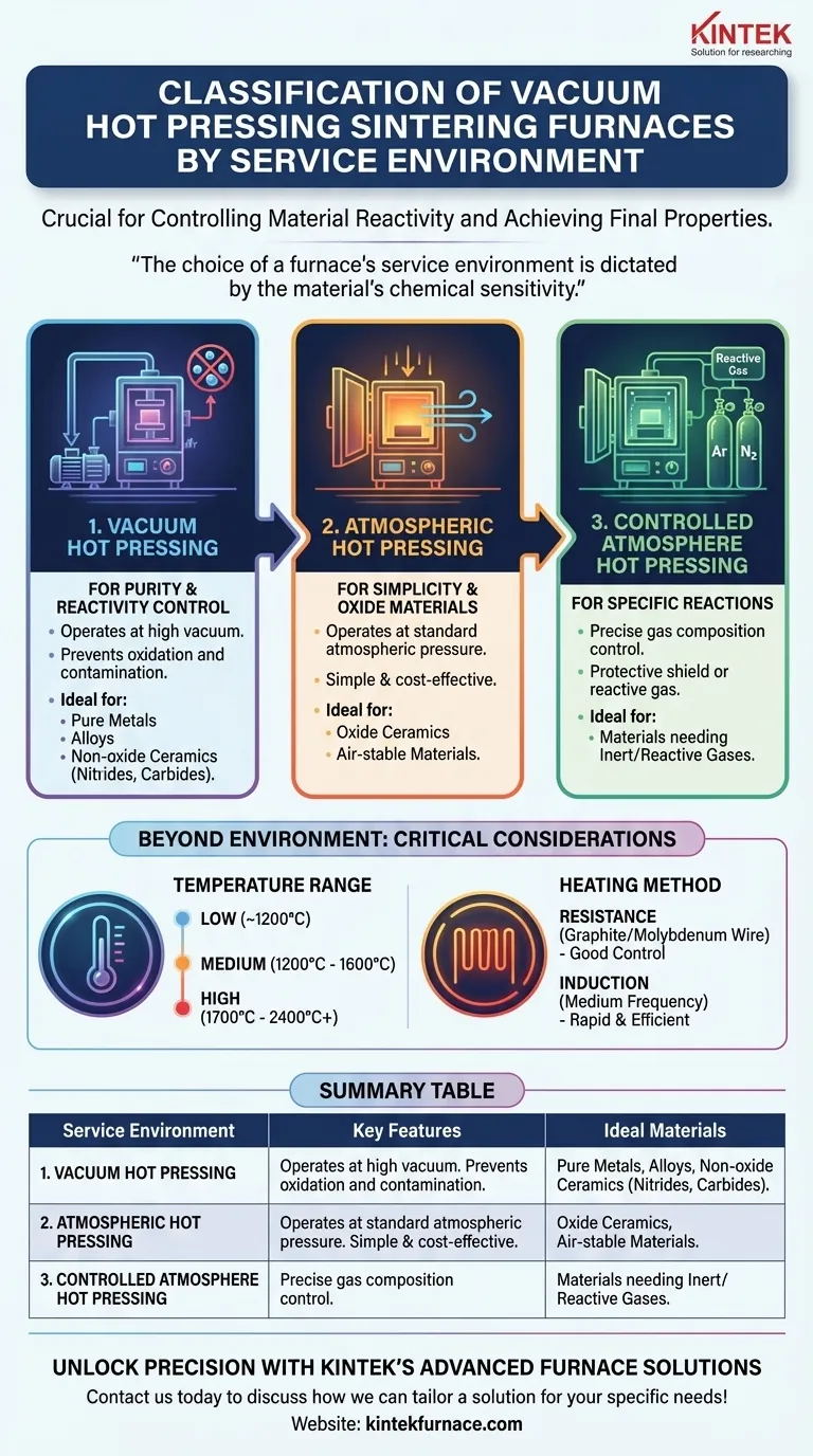 真空熱間プレス焼結炉は、サービス環境によってどのように分類されますか？マテリアルプロセッシングを最適化する ビジュアルガイド