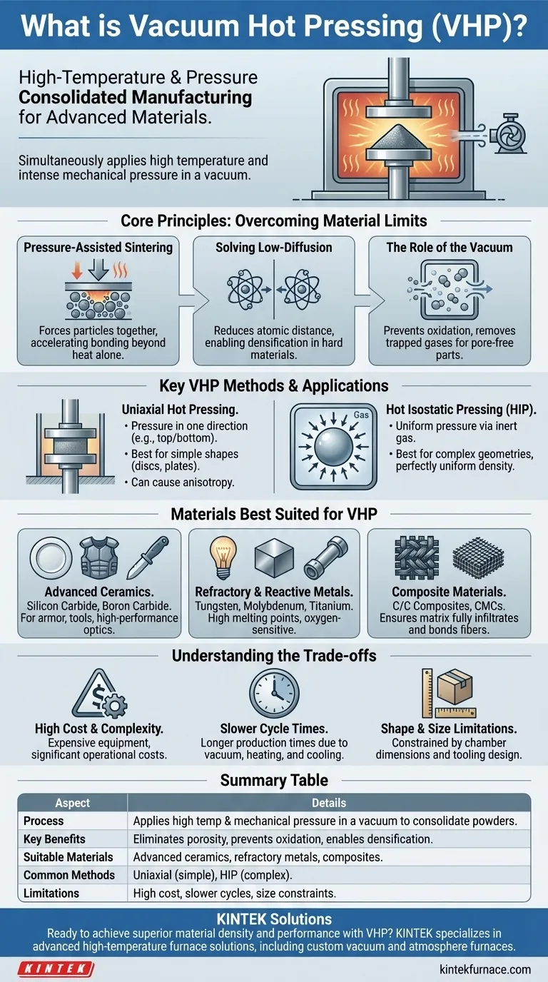 What is vacuum hot pressing (VHP) and what materials is it suitable for? Unlock High-Density Material Solutions Visual Guide
