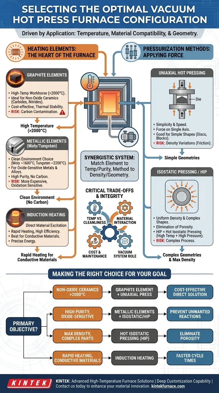 كيف ينبغي اختيار عناصر التسخين وطرق الضغط للأفران الكبس الحراري بالفراغ؟ تحقيق الأمثلية لدرجة الحرارة والكثافة دليل مرئي