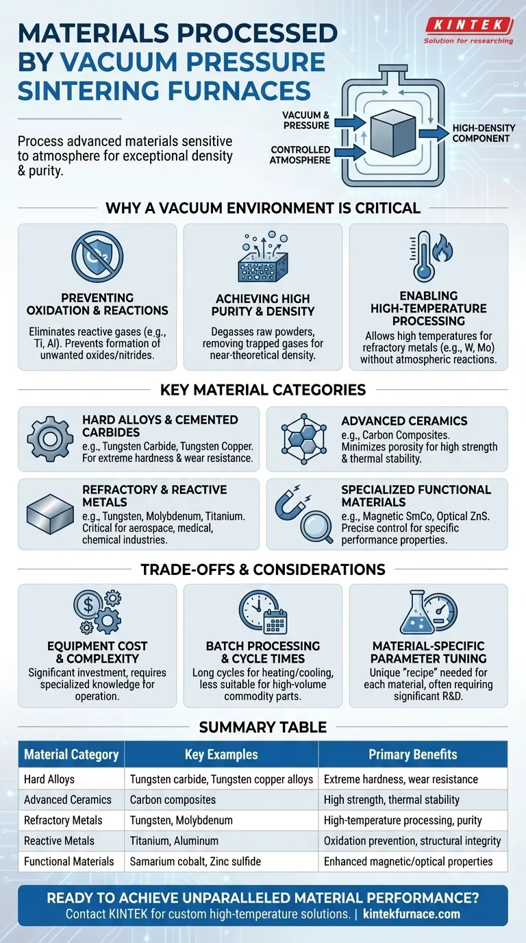 真空雰囲気焼結炉で加工できる材料は何ですか？高性能材料の緻密化を実現 ビジュアルガイド