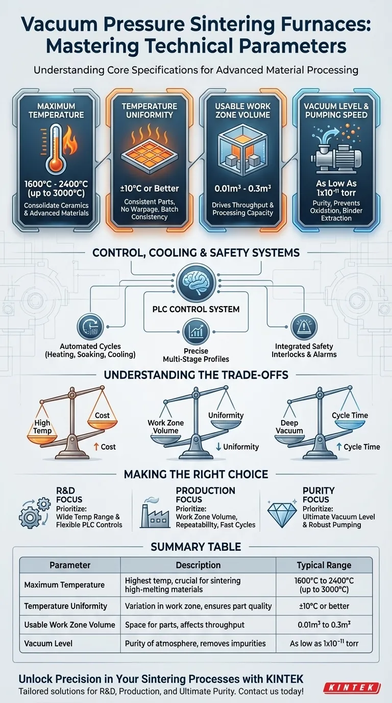 Quais são os principais parâmetros técnicos dos fornos de sinterização a vácuo e pressão? Especificações Chave para Materiais Avançados Guia Visual