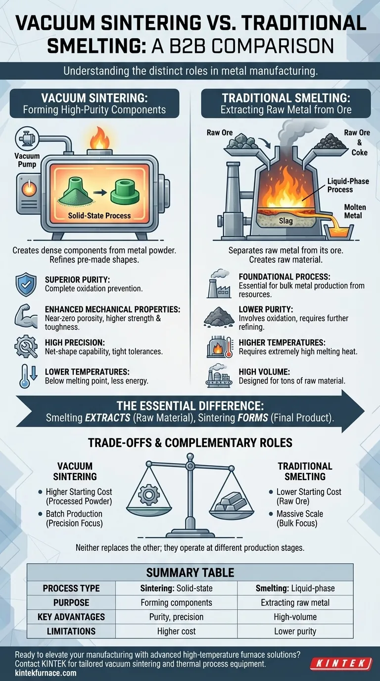 Wie unterscheidet sich Vakuumsintern von traditionellen Schmelzverfahren? Entdecken Sie die wichtigsten Unterschiede für Ihre Fertigungsbedürfnisse Visuelle Anleitung