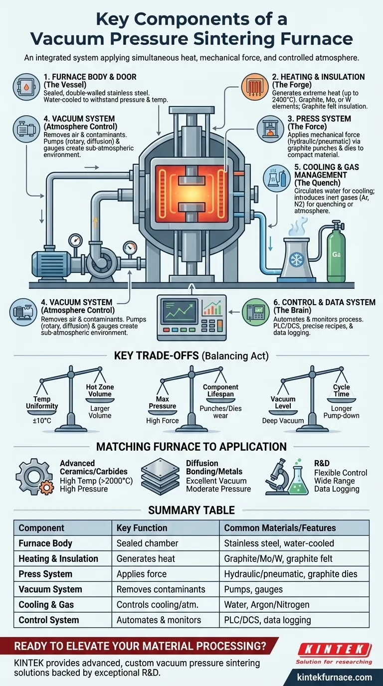 What are the key components of a vacuum pressure sintering furnace? Essential Systems for High-Performance Materials Visual Guide