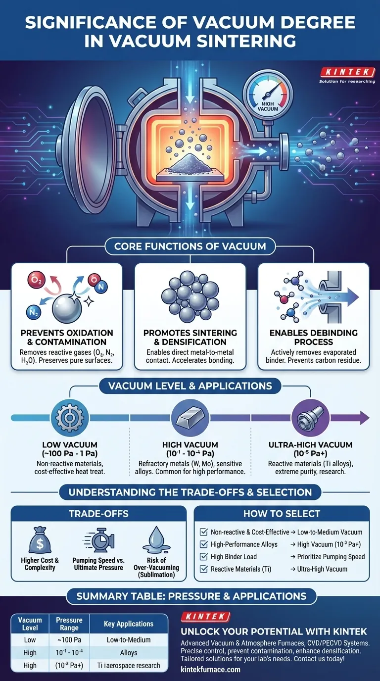 Qual è il significato del grado di vuoto nei forni di sinterizzazione sottovuoto? Ottimizzare la purezza e le prestazioni del materiale Guida Visiva