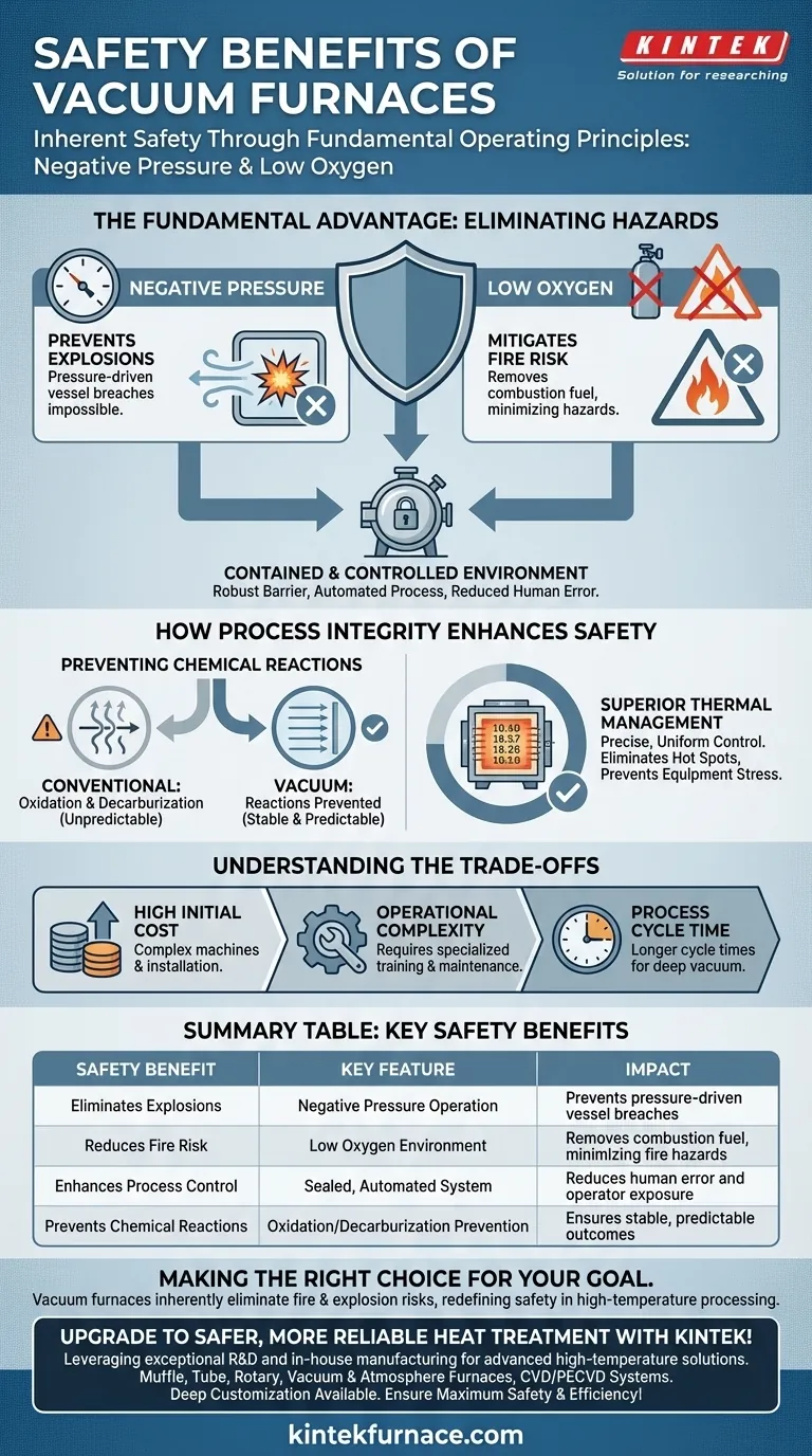 Que benefícios de segurança oferecem os fornos a vácuo? Processamento a Altas Temperaturas Inerentemente Mais Seguro Guia Visual