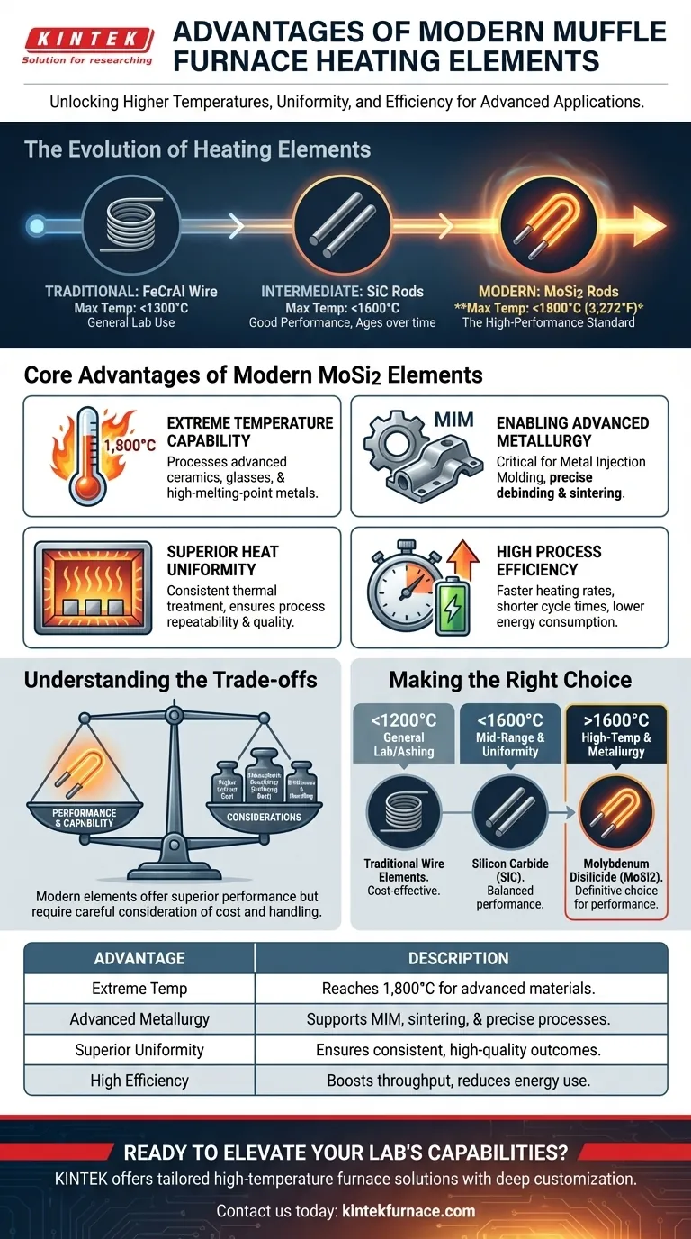 What are the advantages of modern muffle furnace heating elements? Unlock Higher Temperatures and Efficiency Visual Guide