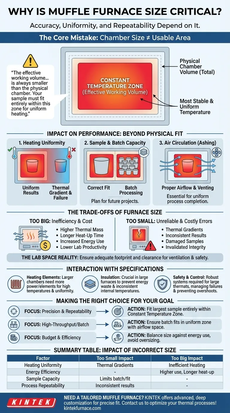 Why is the size of the furnace important when selecting a muffle furnace? Ensure Precise Heating and Efficiency Visual Guide