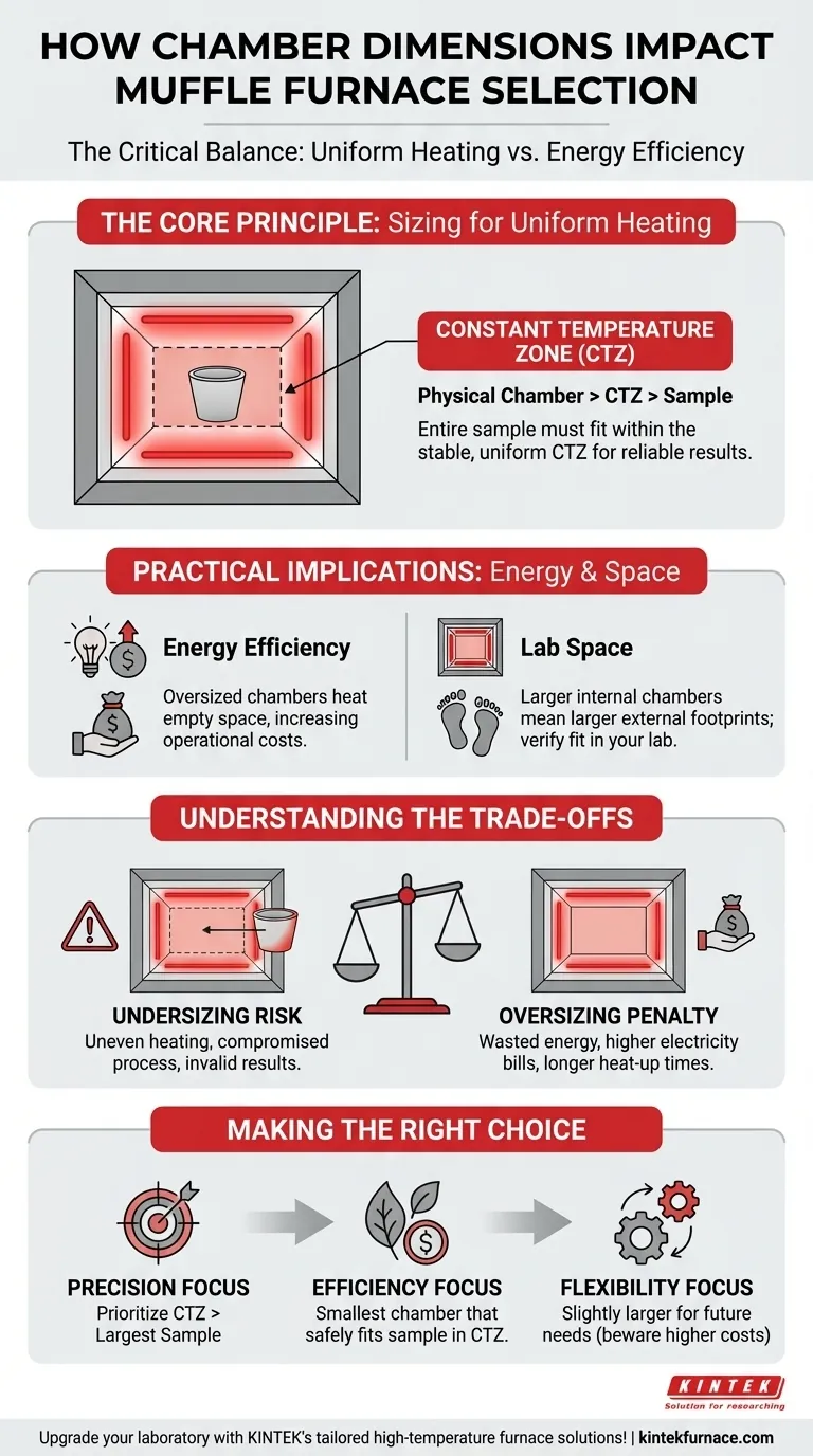 In che modo le dimensioni della camera influenzano la scelta di un forno a muffola? Ottimizza il riscaldamento e risparmia sui costi Guida Visiva