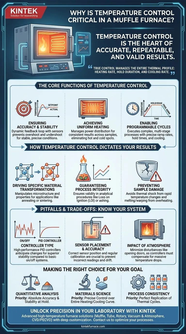 Por que o controle de temperatura é importante em um forno mufla? Garanta resultados precisos e repetíveis Guia Visual