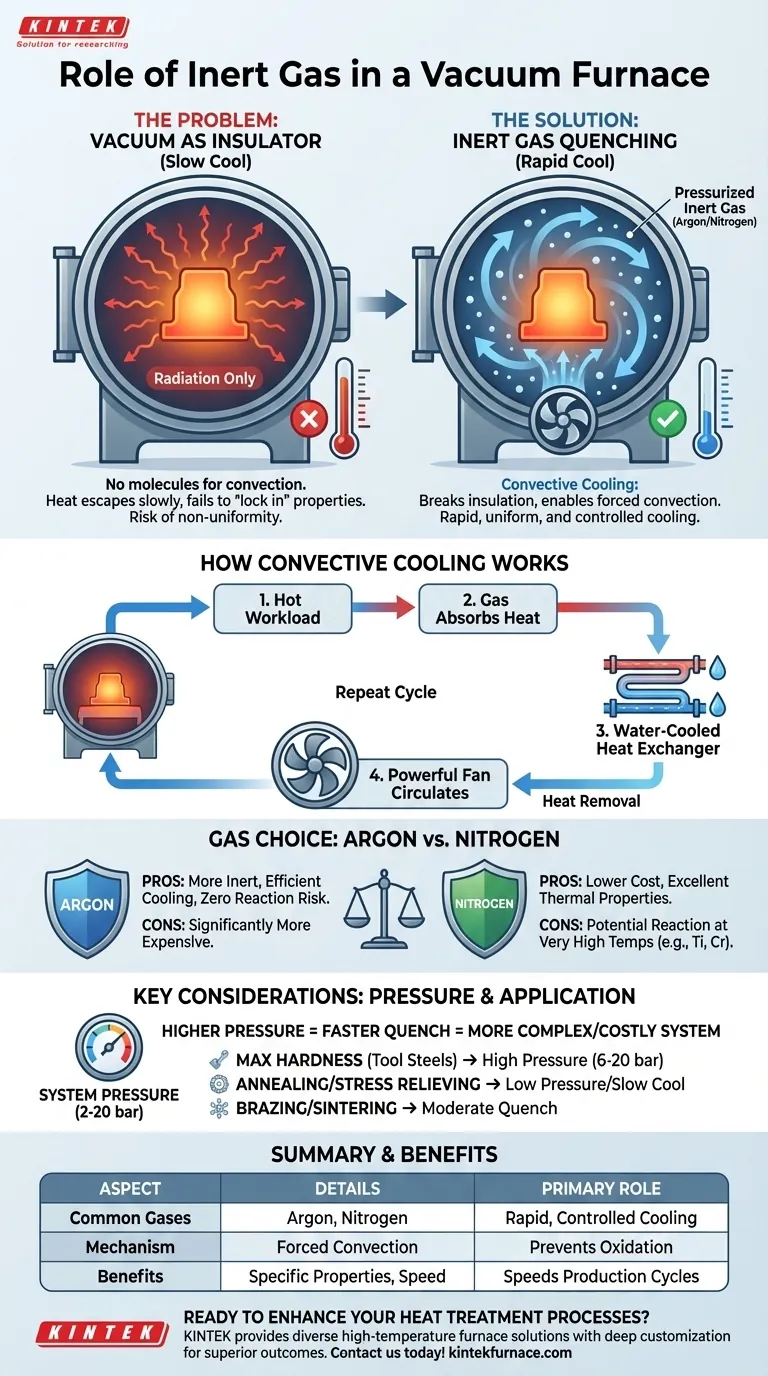 Was ist die Rolle von Inertgas in einem Vakuumofen? Erschließen Sie eine schnelle, kontrollierte Abkühlung für überlegene Metallurgie Visuelle Anleitung