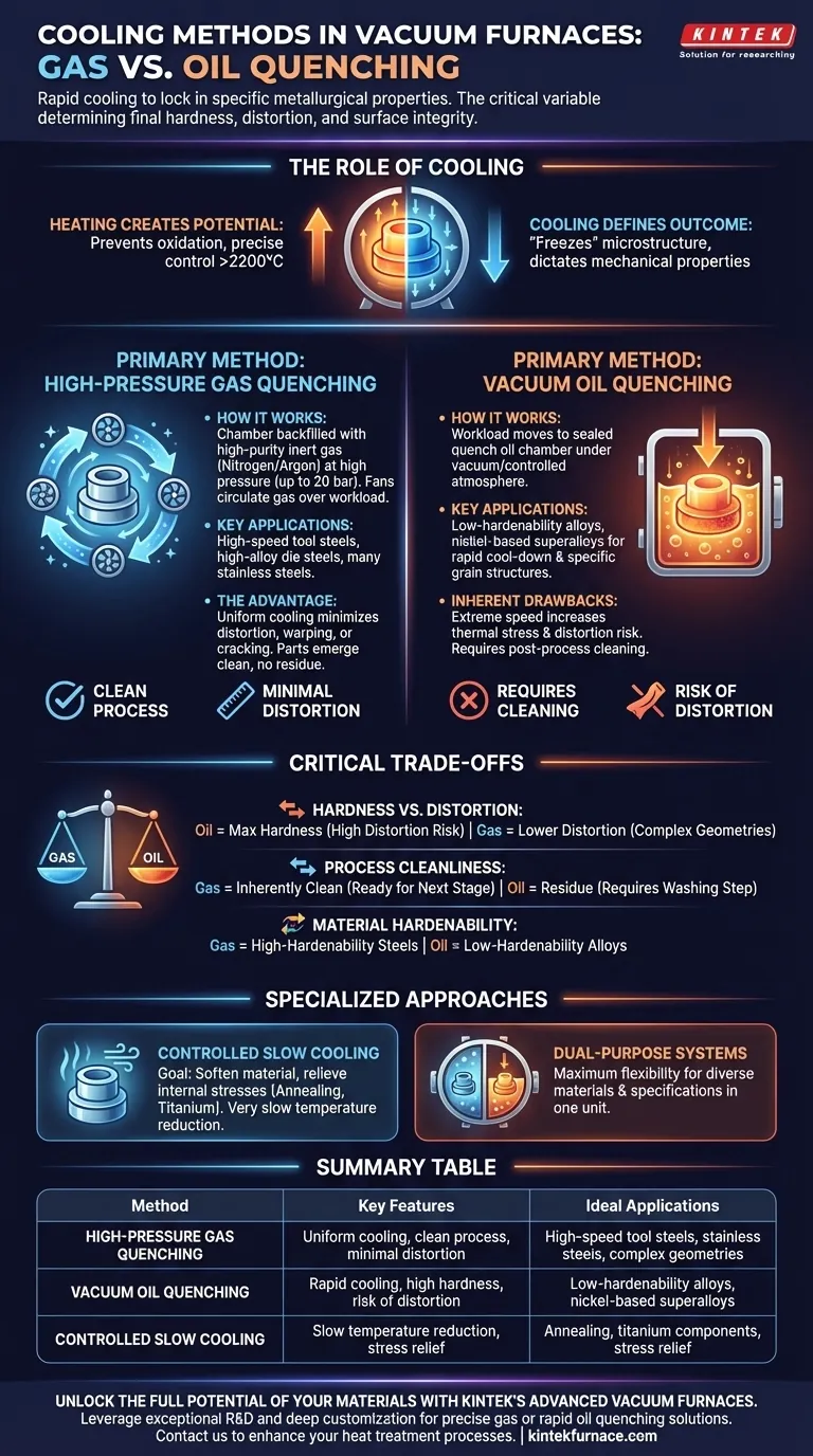 Que métodos de arrefecimento são utilizados em fornos a vácuo? Otimize as Propriedades do Material com Têmpera de Precisão Guia Visual