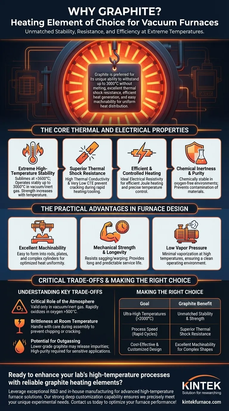 为什么石墨常被用作真空炉的加热元件？解密高温稳定性与效率 图解指南