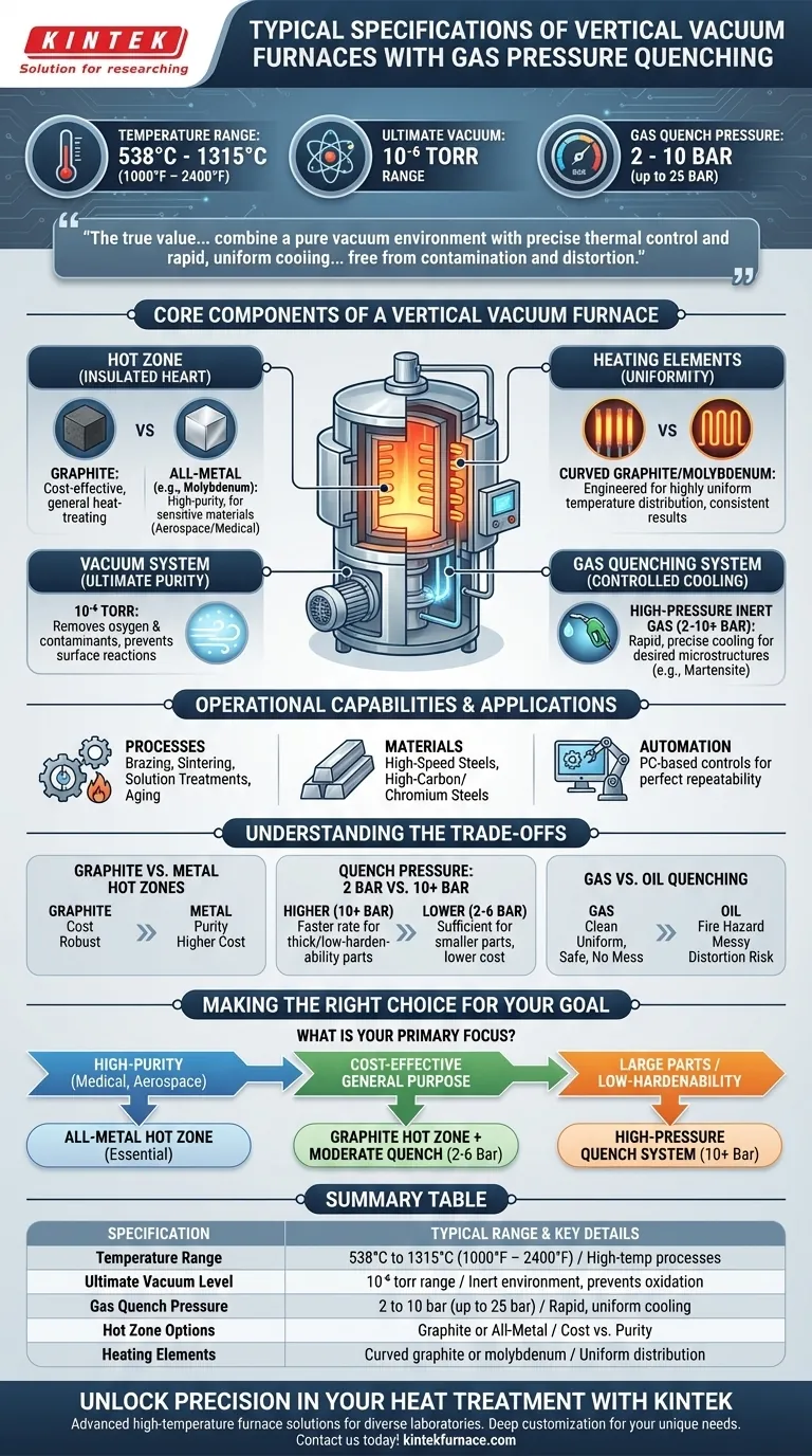 Quais são as especificações típicas dos fornos verticais a vácuo com têmpera por pressão de gás? Especificações Essenciais para Processamento de Alta Temperatura Guia Visual