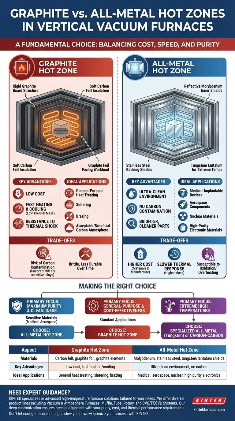 Quais são as duas configurações comuns de zona quente em fornos a vácuo verticais? Compare Grafite vs. Todo-Metal Guia Visual