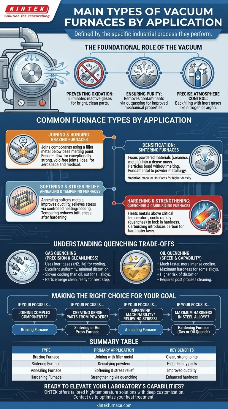Quais são os principais tipos de fornos a vácuo? Escolha o tipo certo para suas necessidades de tratamento térmico Guia Visual