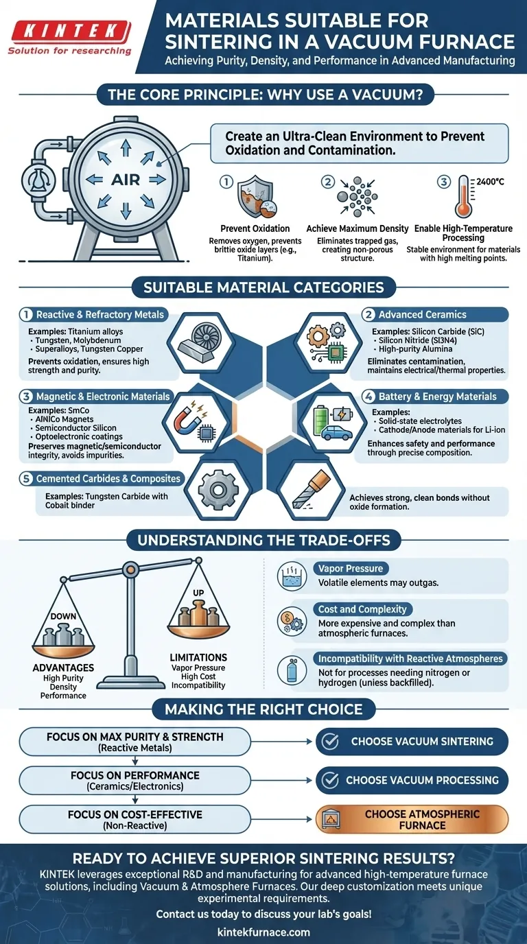 What materials are suitable for sintering in a vacuum furnace? Unlock High Purity and Strength Visual Guide