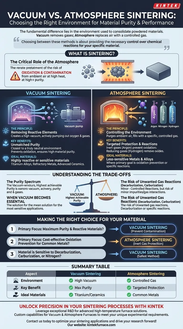What is the difference between vacuum sintering and atmosphere sintering? Choose the Right Method for Your Materials Visual Guide