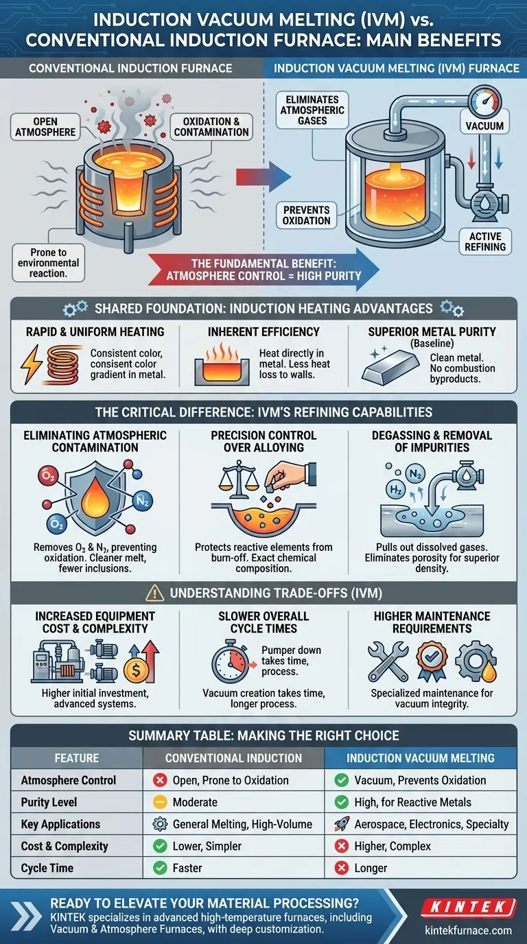Quels sont les principaux avantages d'un four de fusion sous vide à induction ? Obtenez des métaux de haute pureté pour les industries exigeantes Guide Visuel