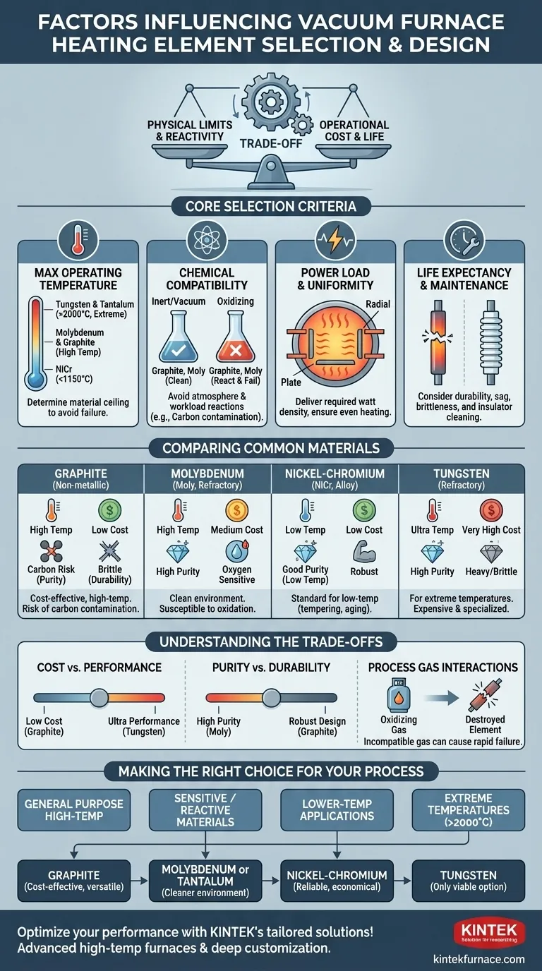 真空炉における発熱体（ヒーターエレメント）の設計と選定に影響を与える要因は何ですか？温度、純度、コストに最適化してください。 ビジュアルガイド