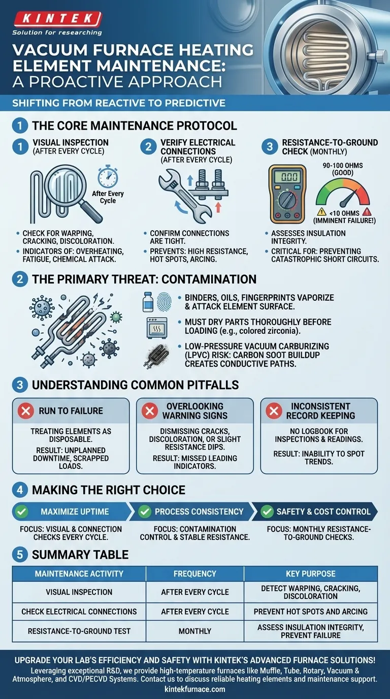 What maintenance is required for vacuum furnace heating elements? Ensure Reliability and Prevent Costly Downtime Visual Guide