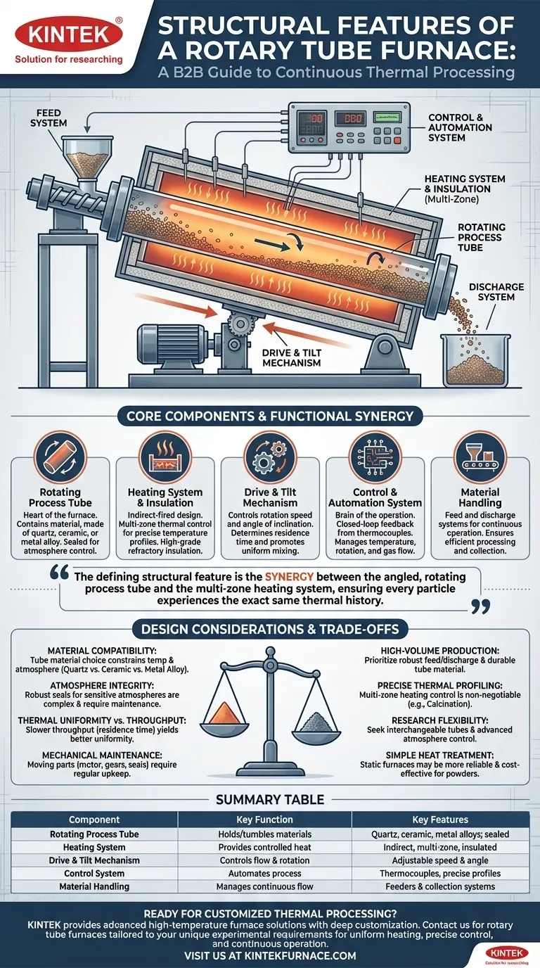 Quali sono le caratteristiche strutturali di un forno a tubo rotante? Scopri i componenti chiave per un trattamento termico uniforme Guida Visiva