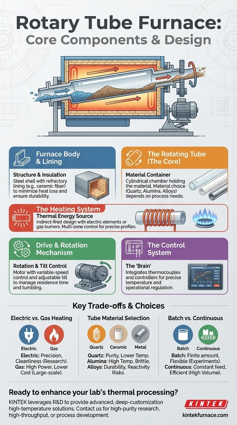 Was sind die Hauptkomponenten eines Rotationsrohrofens? Erschließen Sie eine effiziente thermische Verarbeitung für Ihr Labor Visuelle Anleitung