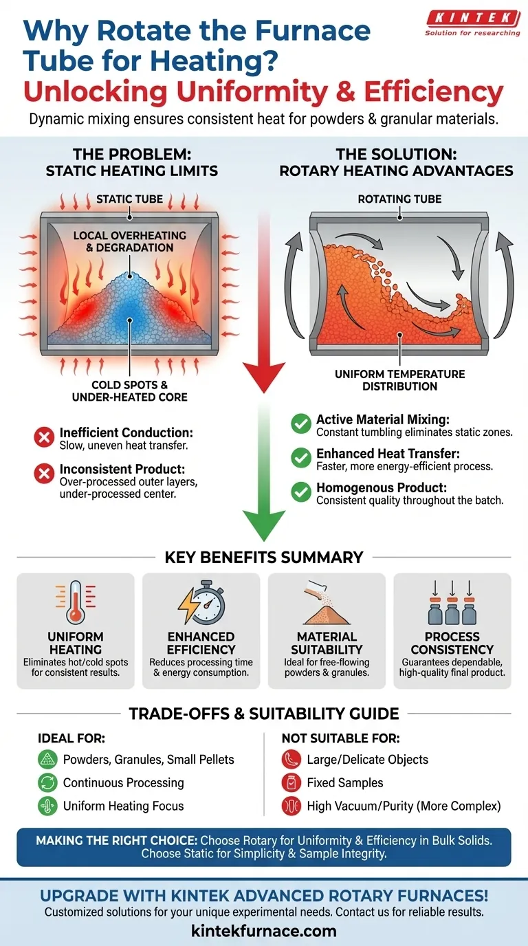 炉管の回転は、加熱される材料にどのような利点をもたらしますか？粉末や顆粒の均一な加熱を実現する ビジュアルガイド